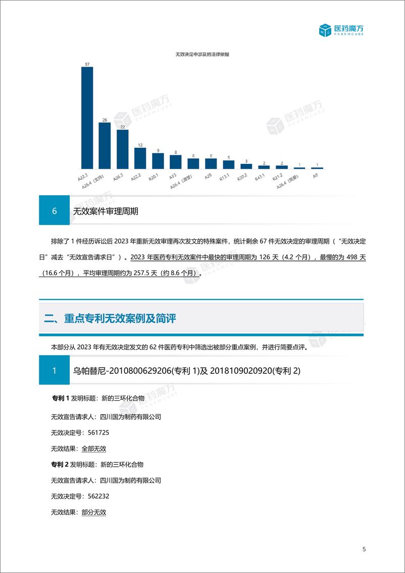 《2023年度中国医药专利无效报告（附详细清单）》 - 第8页预览图