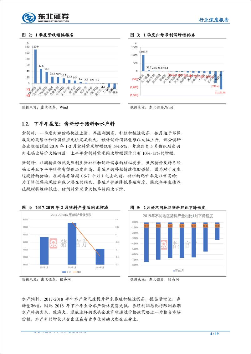 《农林牧渔行业中期策略：猪价预期逐步兑现，养殖板块热度有望重燃-20190628-东北证券-19页》 - 第5页预览图