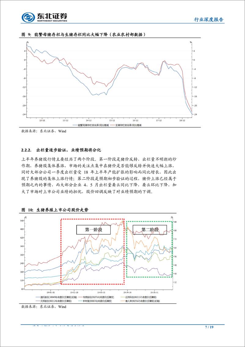 《农林牧渔行业中期策略：猪价预期逐步兑现，养殖板块热度有望重燃-20190628-东北证券-19页》 - 第8页预览图