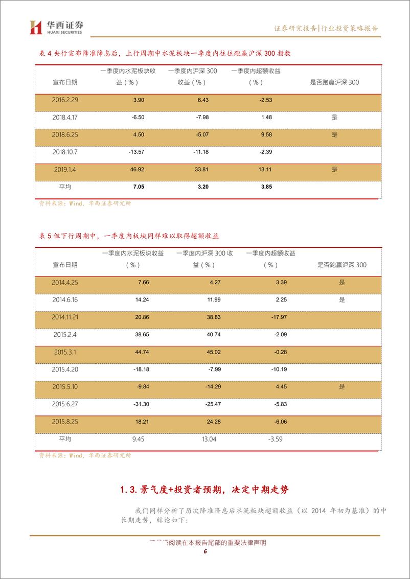 《水泥行业：重回稳增长，水泥再迎纠错及估值切换-20190910-华西证券-14页》 - 第7页预览图