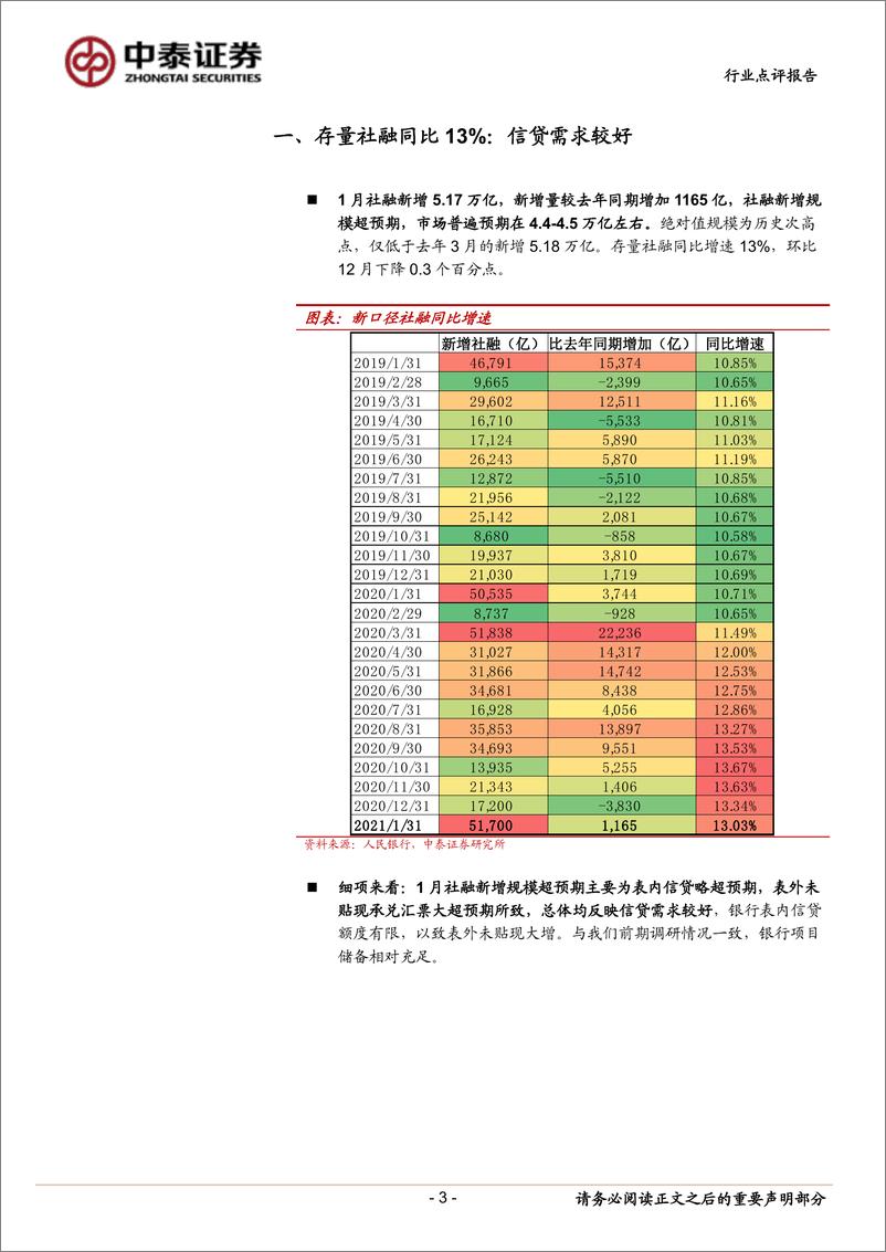 《银行业角度看1月社融：社融高增，制造业向好，预计2月保持强劲-20210209-中泰证券-14页》 - 第3页预览图