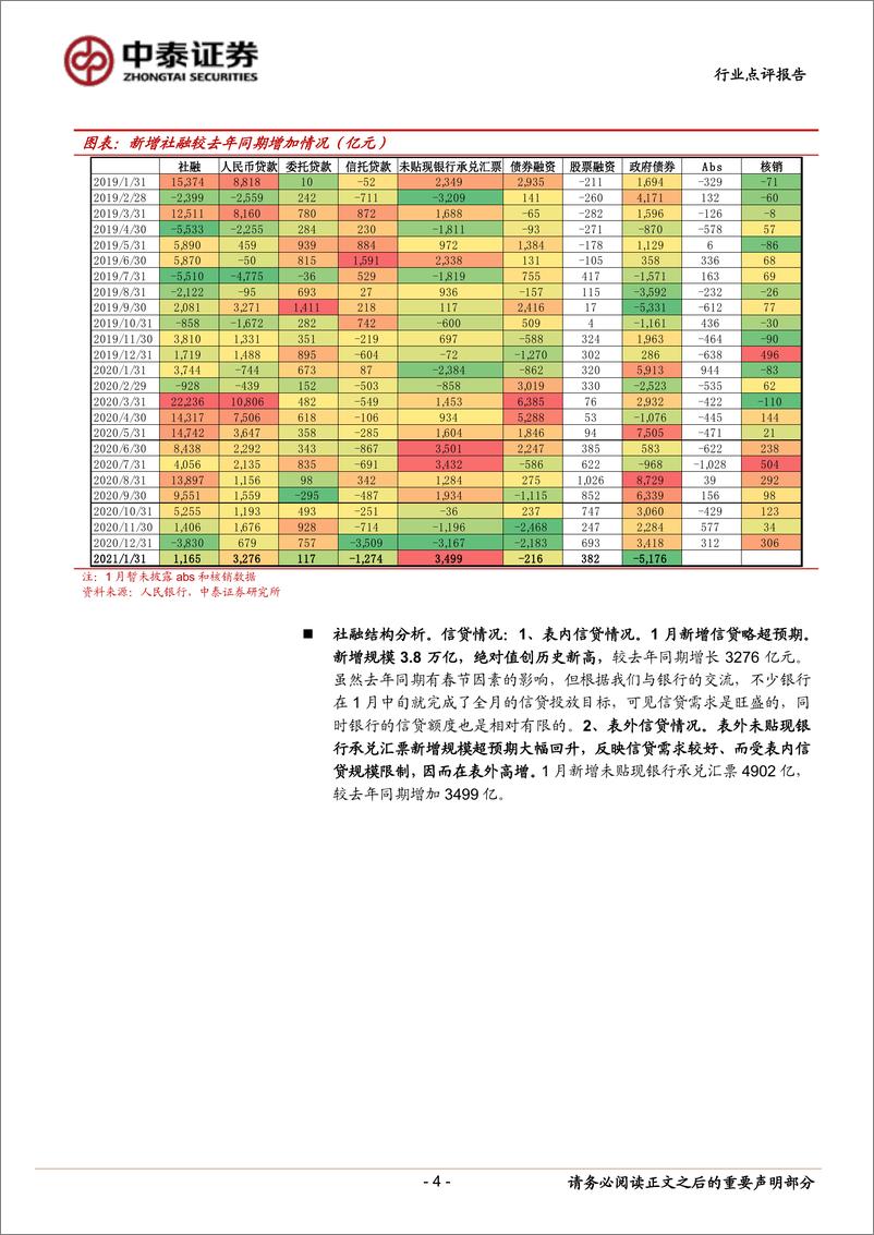 《银行业角度看1月社融：社融高增，制造业向好，预计2月保持强劲-20210209-中泰证券-14页》 - 第4页预览图