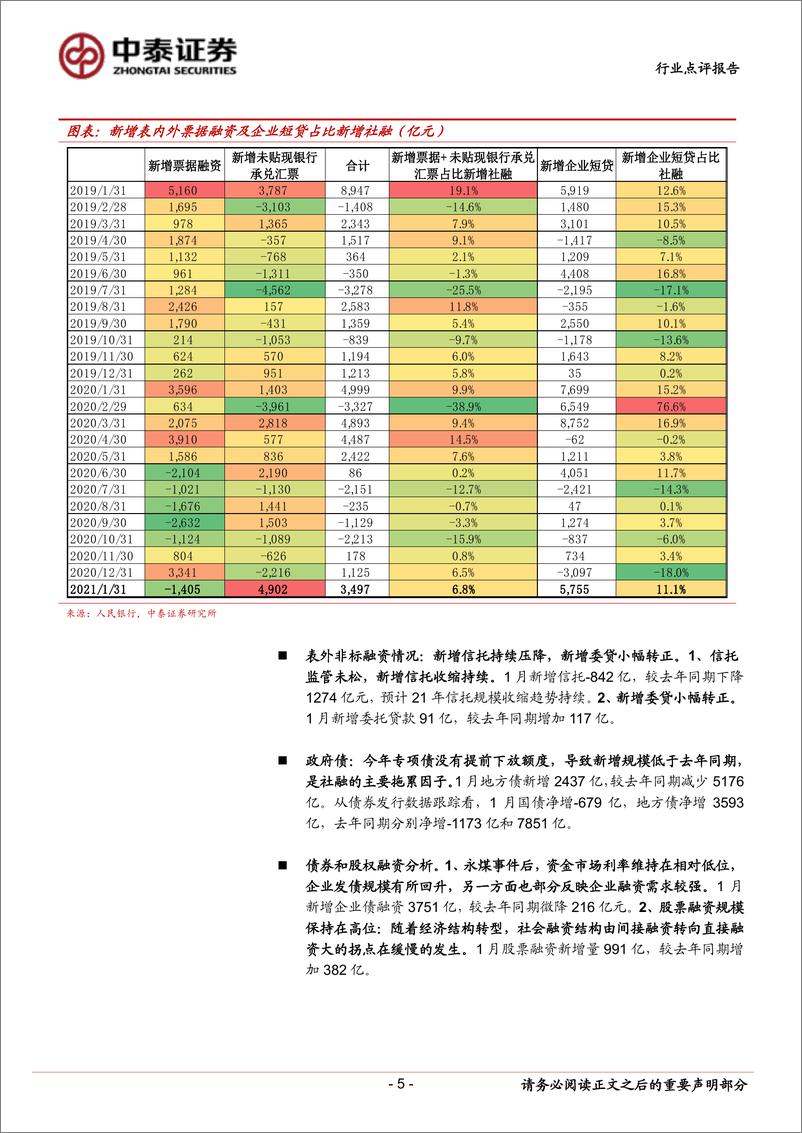 《银行业角度看1月社融：社融高增，制造业向好，预计2月保持强劲-20210209-中泰证券-14页》 - 第5页预览图