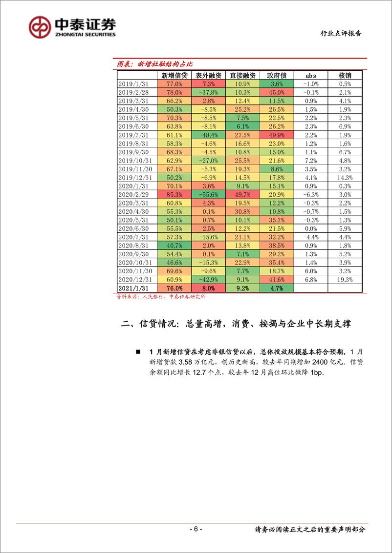 《银行业角度看1月社融：社融高增，制造业向好，预计2月保持强劲-20210209-中泰证券-14页》 - 第6页预览图