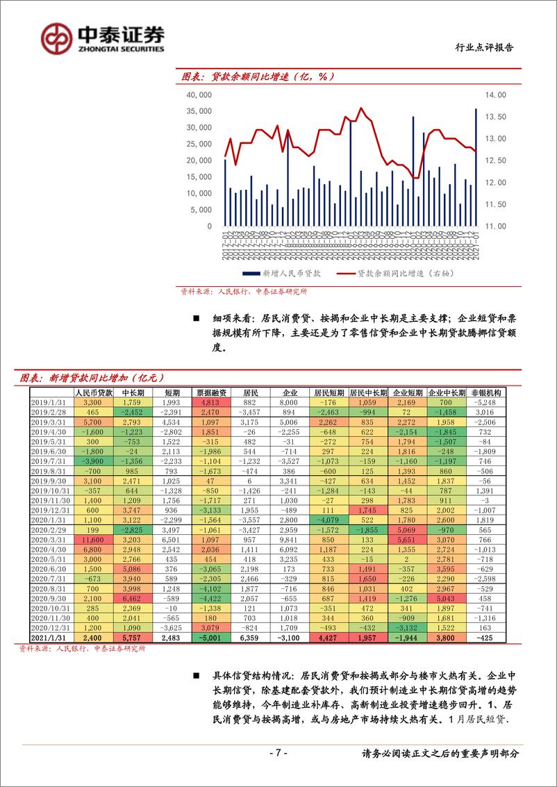 《银行业角度看1月社融：社融高增，制造业向好，预计2月保持强劲-20210209-中泰证券-14页》 - 第7页预览图