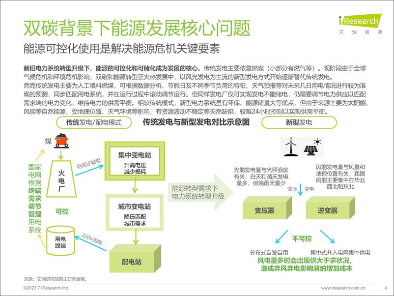 《艾瑞咨询-2023年中国储能行业研究报告-2023.7-42页》 - 第5页预览图