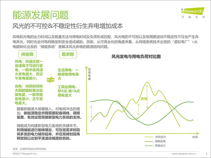 《艾瑞咨询-2023年中国储能行业研究报告-2023.7-42页》 - 第6页预览图