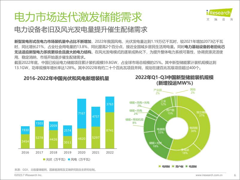 《艾瑞咨询-2023年中国储能行业研究报告-2023.7-42页》 - 第7页预览图