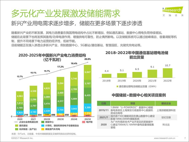 《艾瑞咨询-2023年中国储能行业研究报告-2023.7-42页》 - 第8页预览图