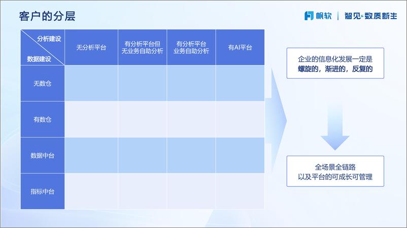 《帆软_陈敏__单项冠军&融合平台》 - 第4页预览图