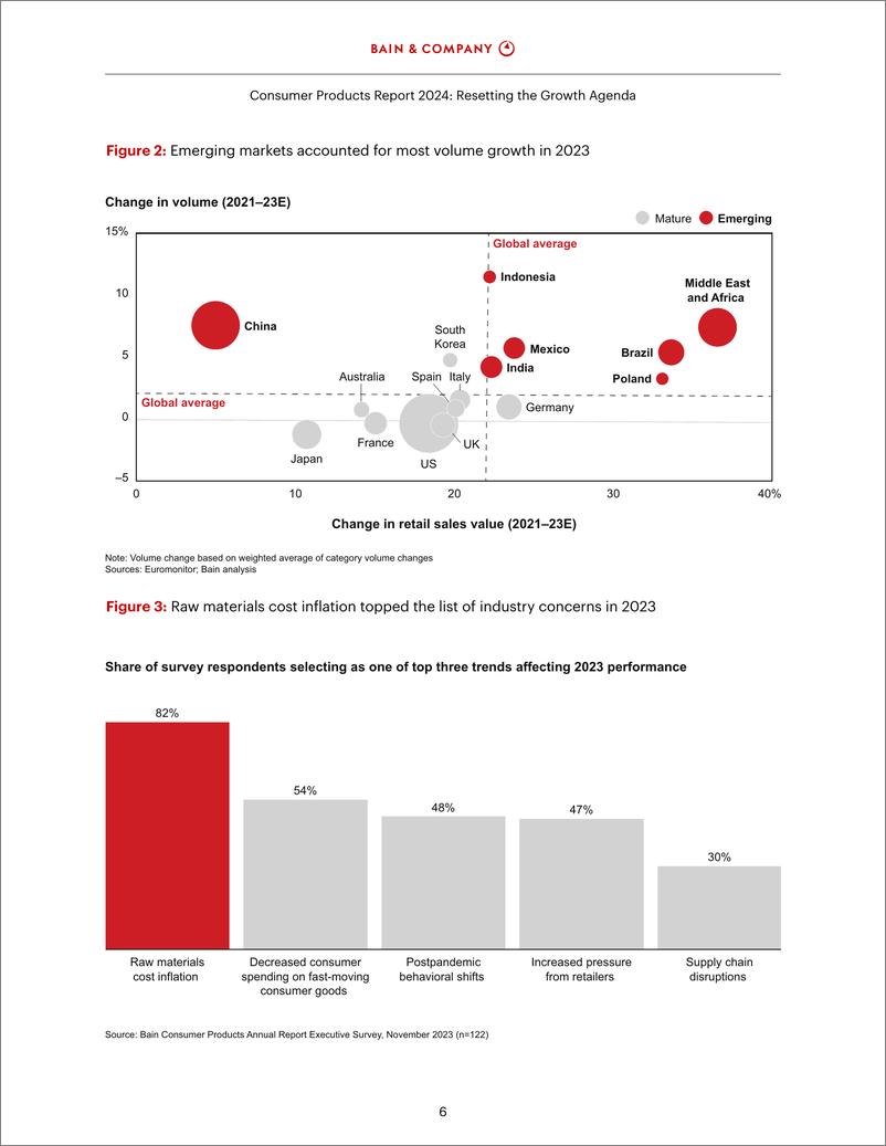 《2024全球消费品年度报告-20页》 - 第7页预览图