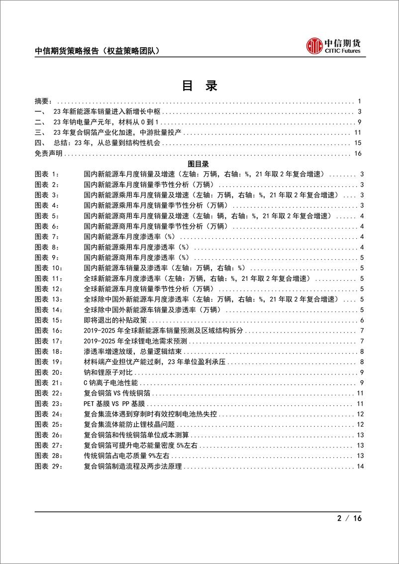 《2023年新能源车策略报告：从总量到结构性机会-20221125-中信期货-16页》 - 第3页预览图