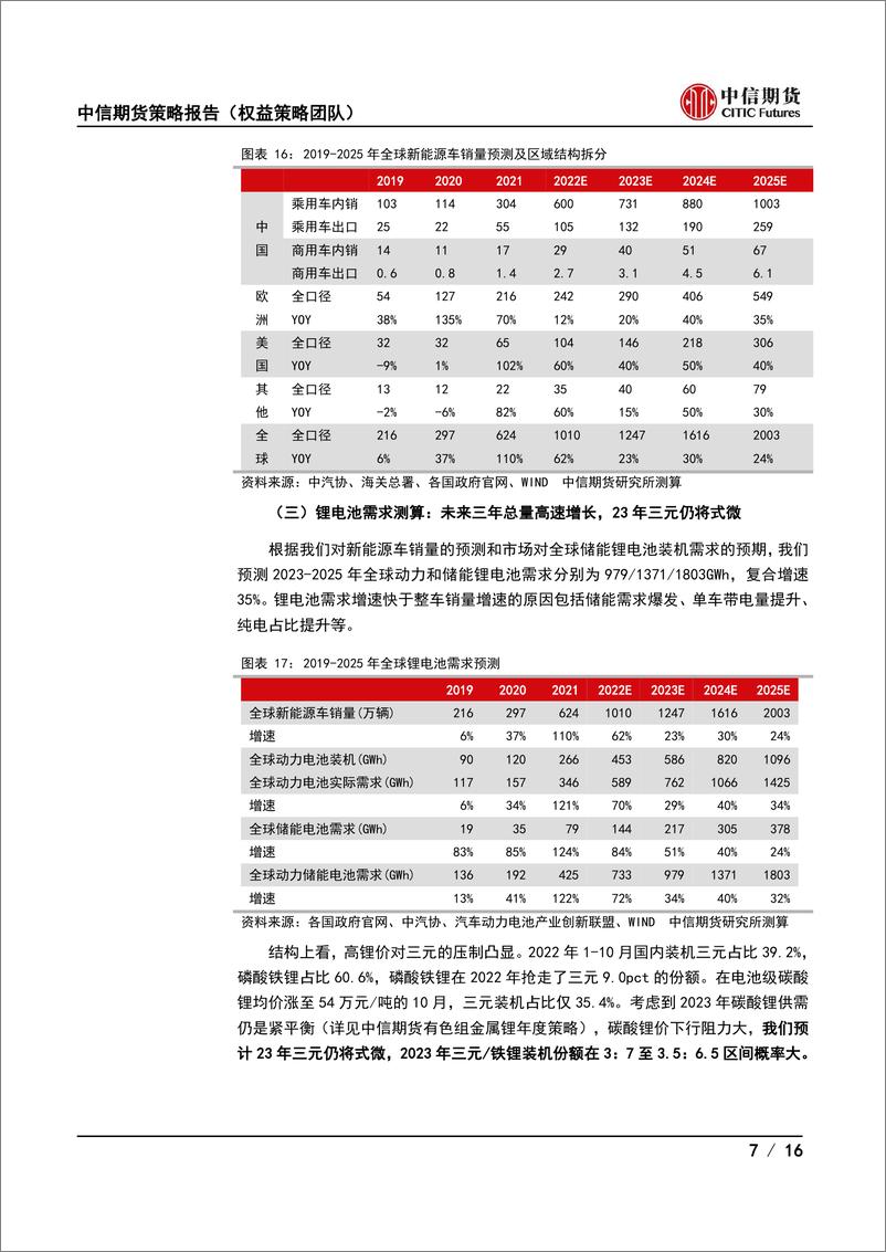 《2023年新能源车策略报告：从总量到结构性机会-20221125-中信期货-16页》 - 第8页预览图