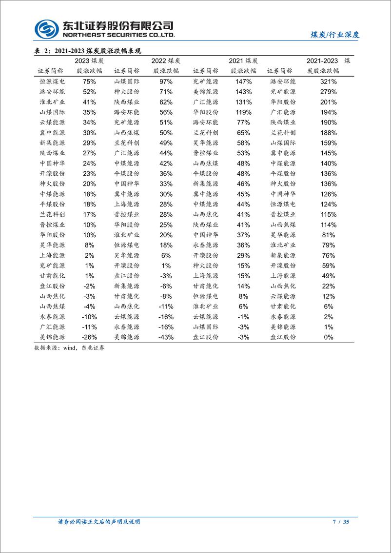 《煤炭低估值高分红，看多新一轮景气周期》 - 第7页预览图