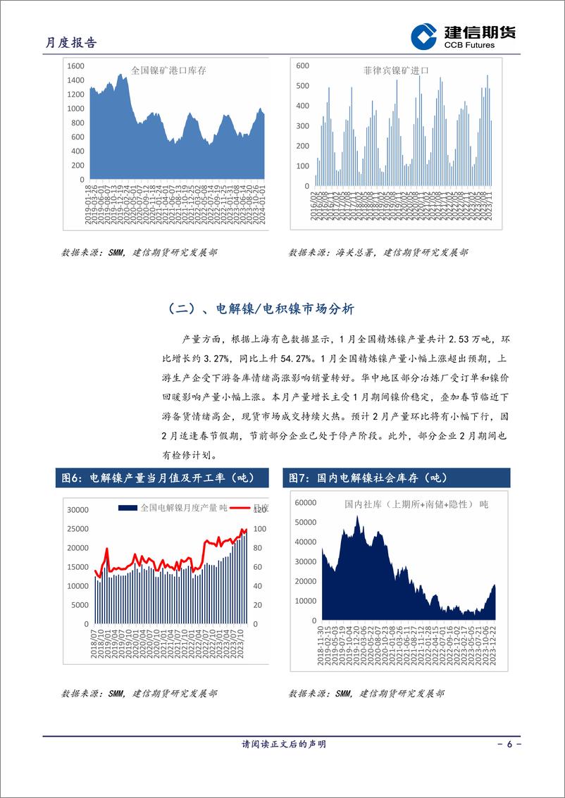 《镍月报：基本面延续过剩，谨慎对待反弹空间-20240301-建信期货-13页》 - 第6页预览图