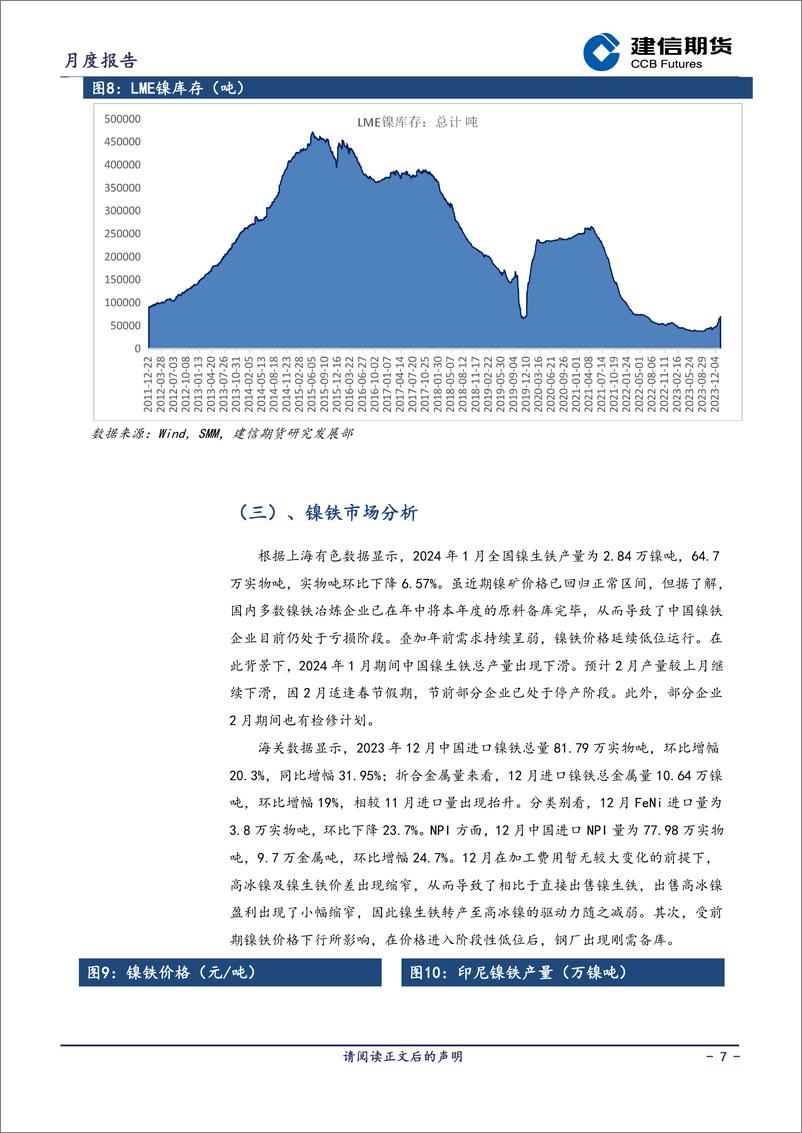 《镍月报：基本面延续过剩，谨慎对待反弹空间-20240301-建信期货-13页》 - 第7页预览图