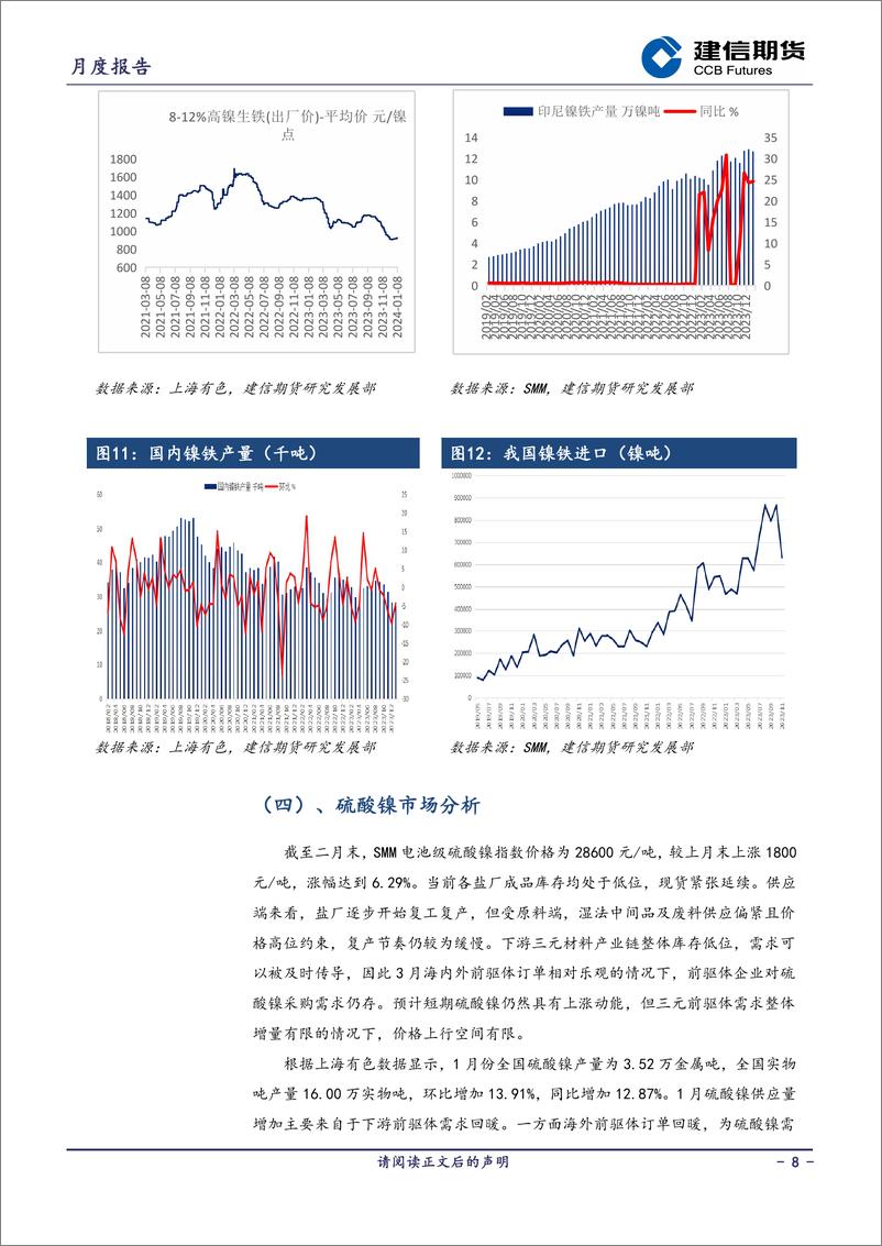 《镍月报：基本面延续过剩，谨慎对待反弹空间-20240301-建信期货-13页》 - 第8页预览图