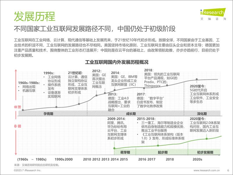 《艾瑞咨询：2023年中国工业互联网平台行业研究报告》 - 第6页预览图