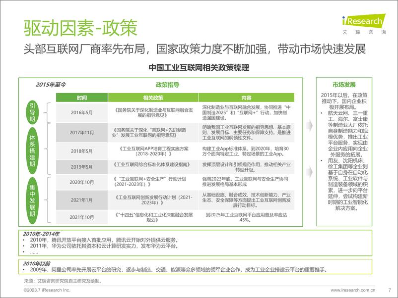 《艾瑞咨询：2023年中国工业互联网平台行业研究报告》 - 第7页预览图