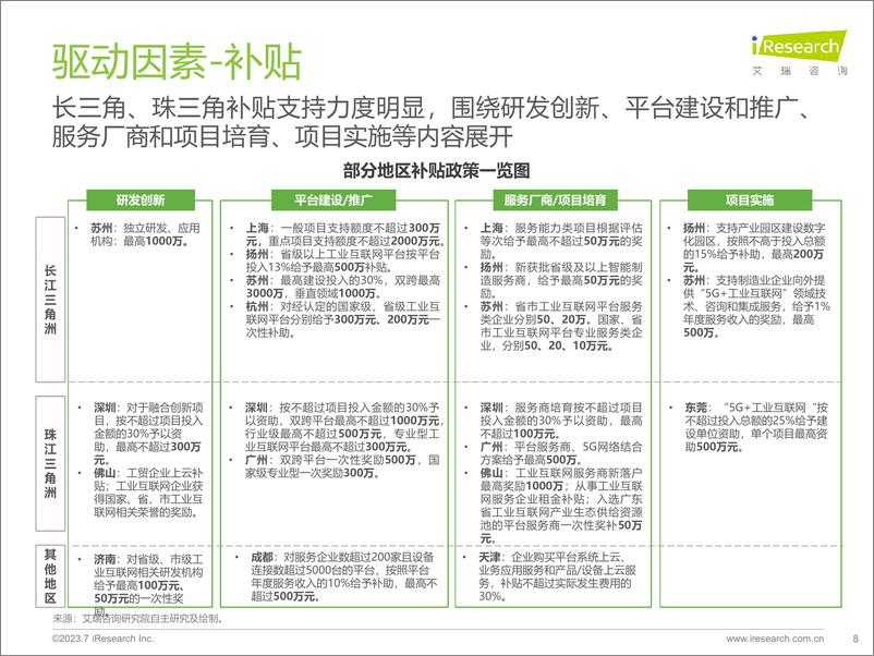 《艾瑞咨询：2023年中国工业互联网平台行业研究报告》 - 第8页预览图