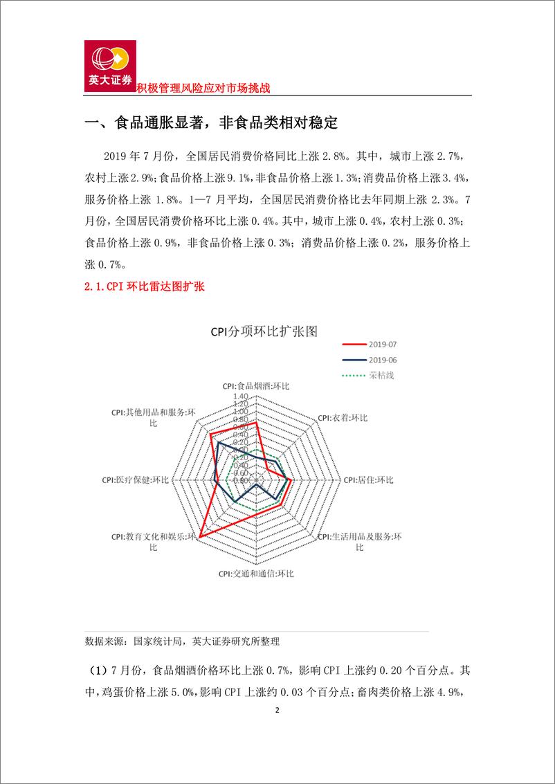 《食品通胀、工业品通缩，引致系统风险增大-20190810-英大证券-18页》 - 第3页预览图