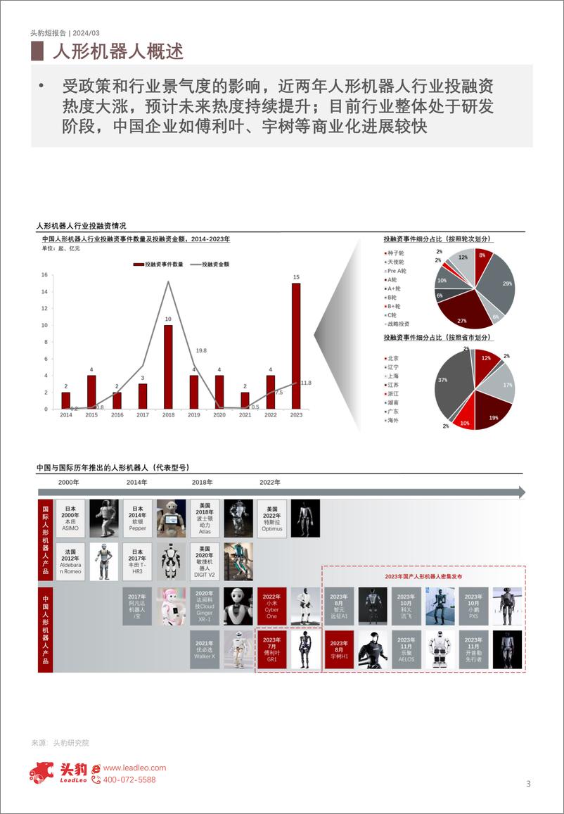 《头豹研究院-2024年中国人形机器人行业研究：关注人形机器人产业链机遇-精简版H301》 - 第3页预览图