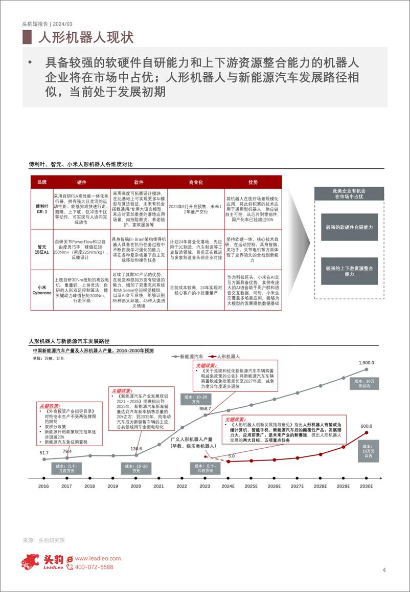 《头豹研究院-2024年中国人形机器人行业研究：关注人形机器人产业链机遇-精简版H301》 - 第4页预览图