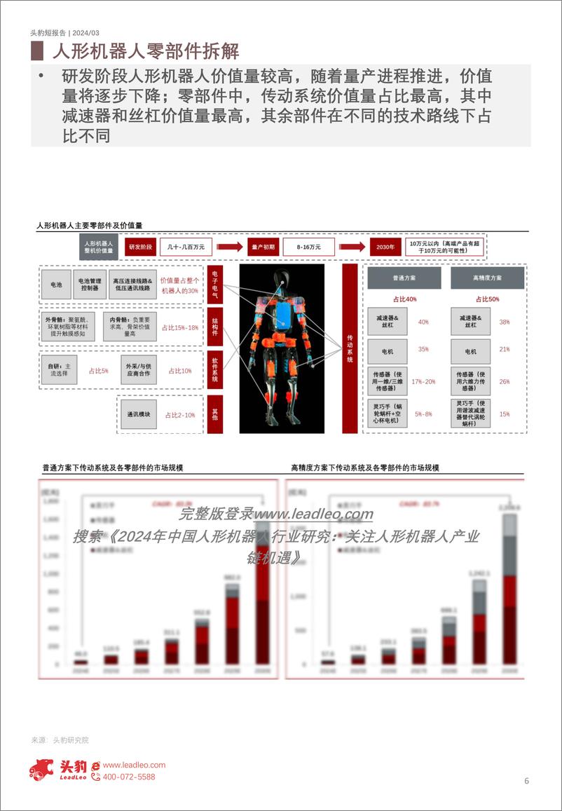 《头豹研究院-2024年中国人形机器人行业研究：关注人形机器人产业链机遇-精简版H301》 - 第6页预览图