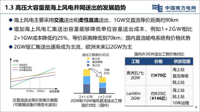 《海上风电大规模并网送出新技术》 - 第6页预览图