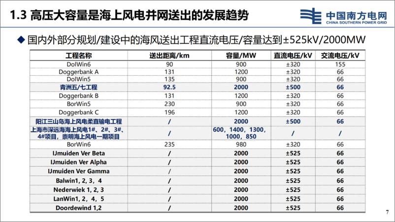 《海上风电大规模并网送出新技术》 - 第7页预览图