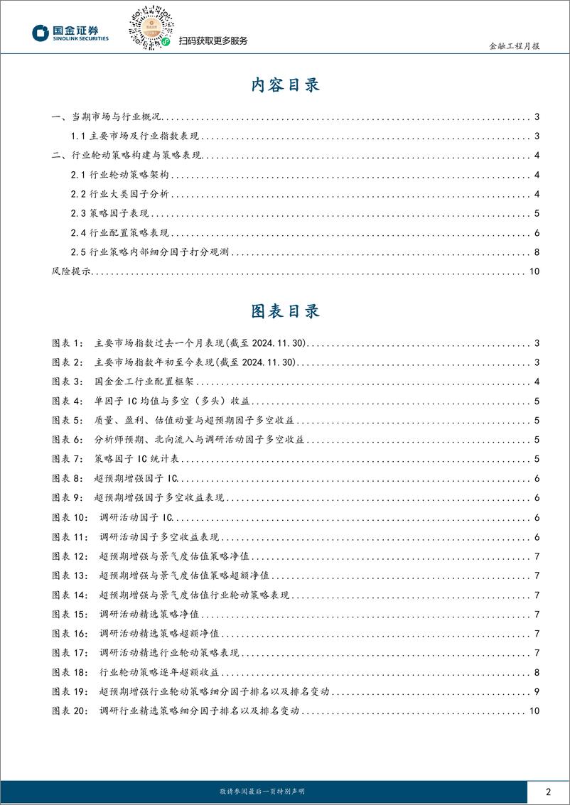 《量化行业配置：景气度估值行业轮动策略今年超额达10.39%25-241204-国金证券-11页》 - 第2页预览图