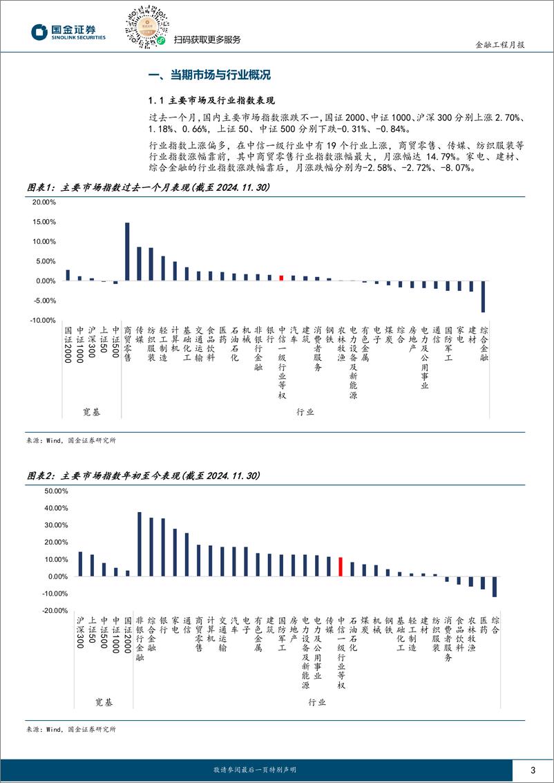 《量化行业配置：景气度估值行业轮动策略今年超额达10.39%25-241204-国金证券-11页》 - 第3页预览图