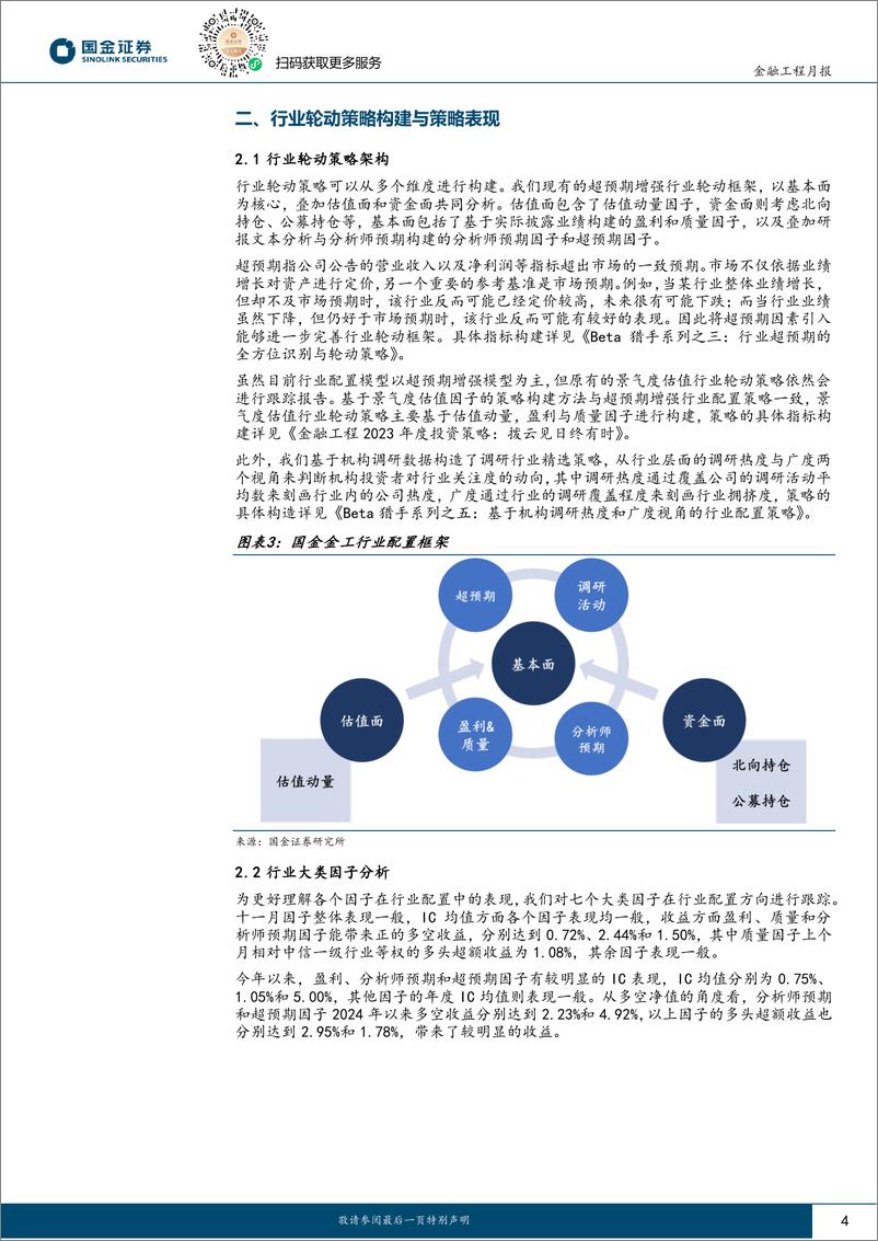 《量化行业配置：景气度估值行业轮动策略今年超额达10.39%25-241204-国金证券-11页》 - 第4页预览图