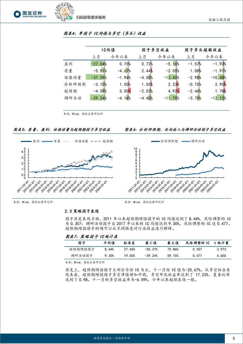 《量化行业配置：景气度估值行业轮动策略今年超额达10.39%25-241204-国金证券-11页》 - 第5页预览图