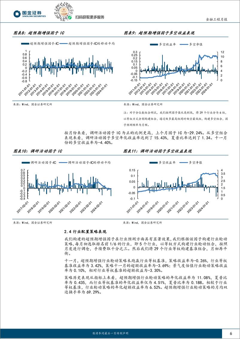 《量化行业配置：景气度估值行业轮动策略今年超额达10.39%25-241204-国金证券-11页》 - 第6页预览图