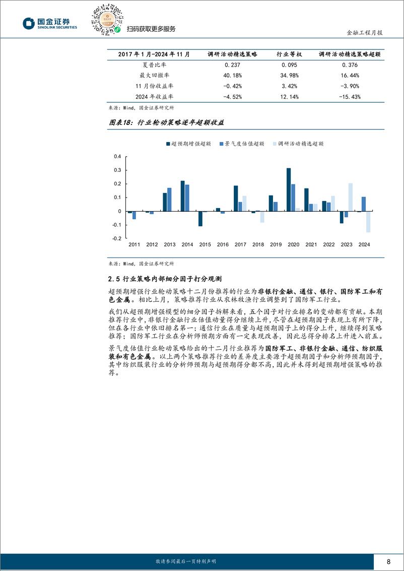 《量化行业配置：景气度估值行业轮动策略今年超额达10.39%25-241204-国金证券-11页》 - 第8页预览图