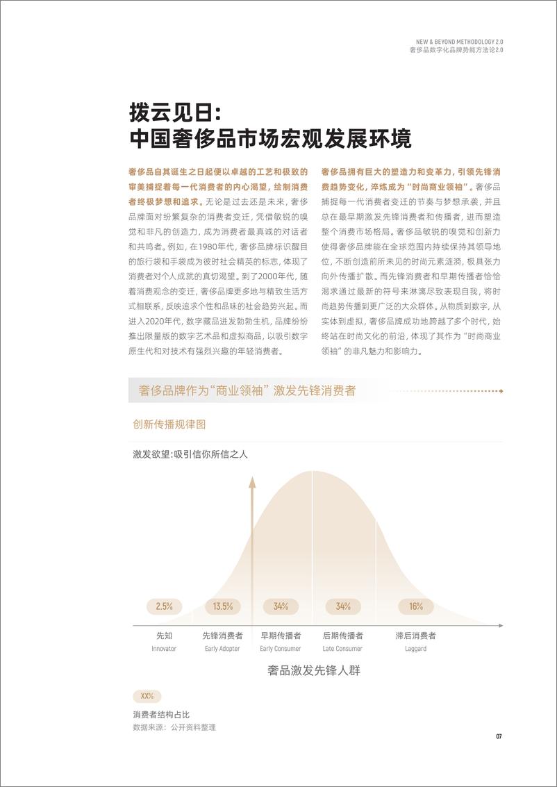 《奢侈品品牌势能建设方法论应用场景白皮书2.0-2023.10-36页》 - 第8页预览图