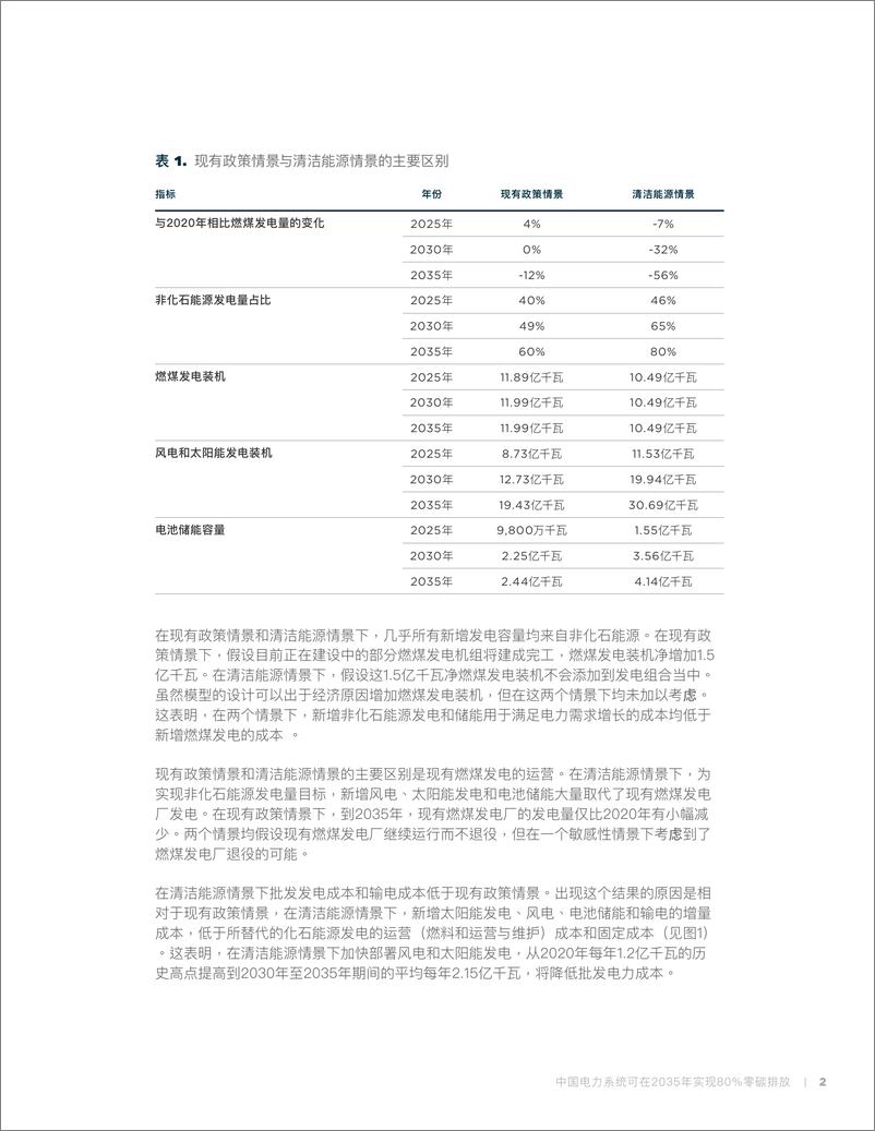 《中国电力系统可在 2035年实现80%零碳排放-41页》 - 第7页预览图