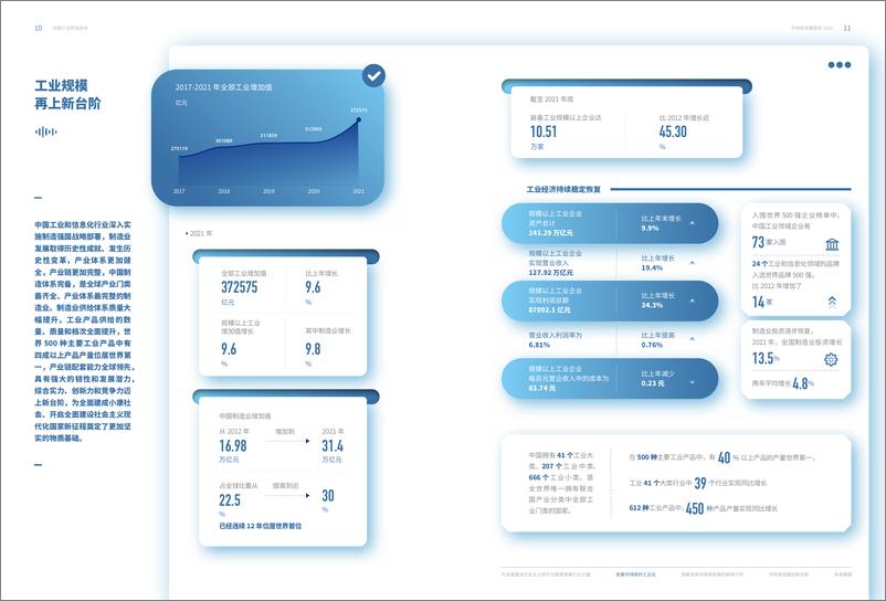 《中国工业和信息化可持续发展报告2022》-24页 - 第8页预览图