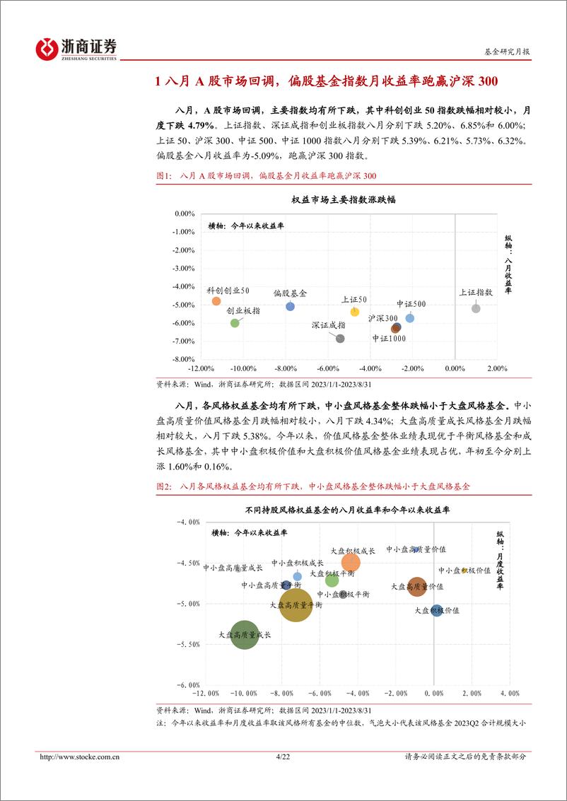 《权益基金风格主题标签月报（2023年8月）：市场回调探底，偏股基金表现优于沪深300-20230901-浙商证券-22页》 - 第5页预览图