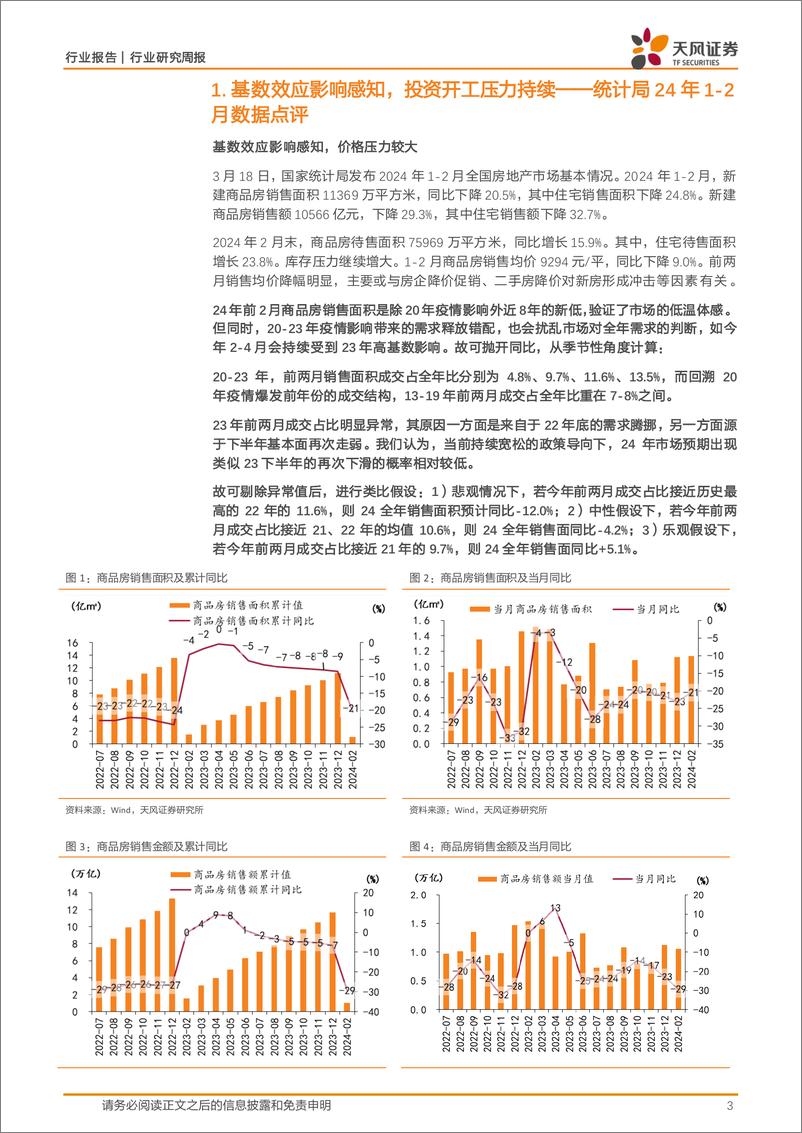 《房地产行业统计局24年1-2月数据点评：基数效应影响感知，投资开工压力持续-240324-天风证券-20页》 - 第3页预览图