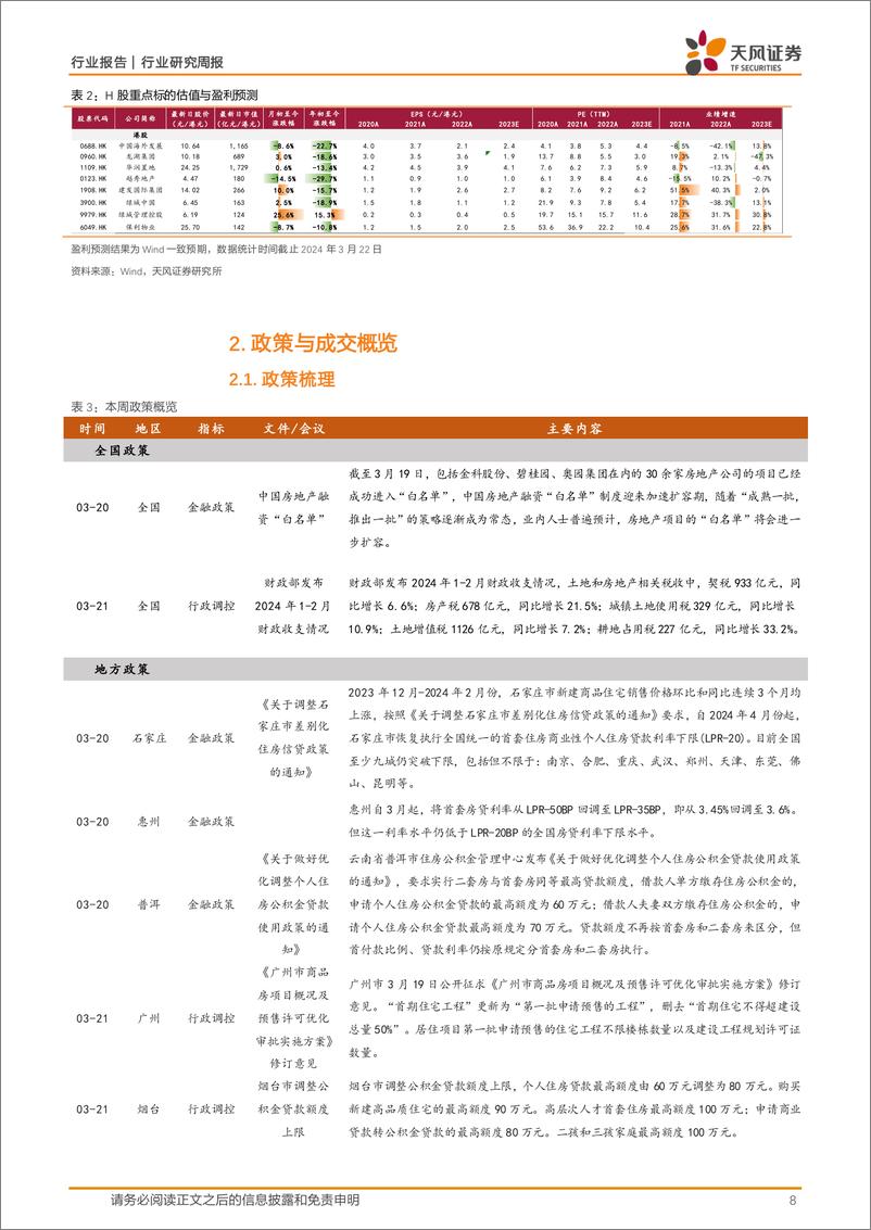 《房地产行业统计局24年1-2月数据点评：基数效应影响感知，投资开工压力持续-240324-天风证券-20页》 - 第8页预览图