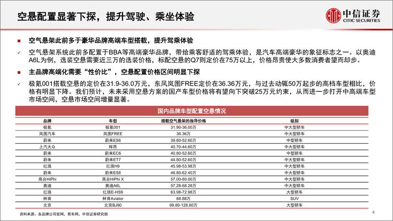 《汽车行业空气悬架行业专题报告：空气悬架配置下探，自主供应商发力-20220524-中信证券-25页》 - 第6页预览图