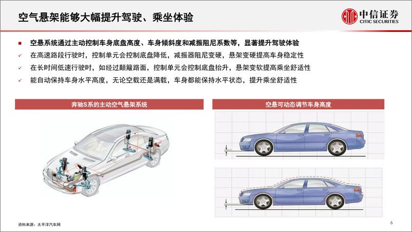 《汽车行业空气悬架行业专题报告：空气悬架配置下探，自主供应商发力-20220524-中信证券-25页》 - 第8页预览图