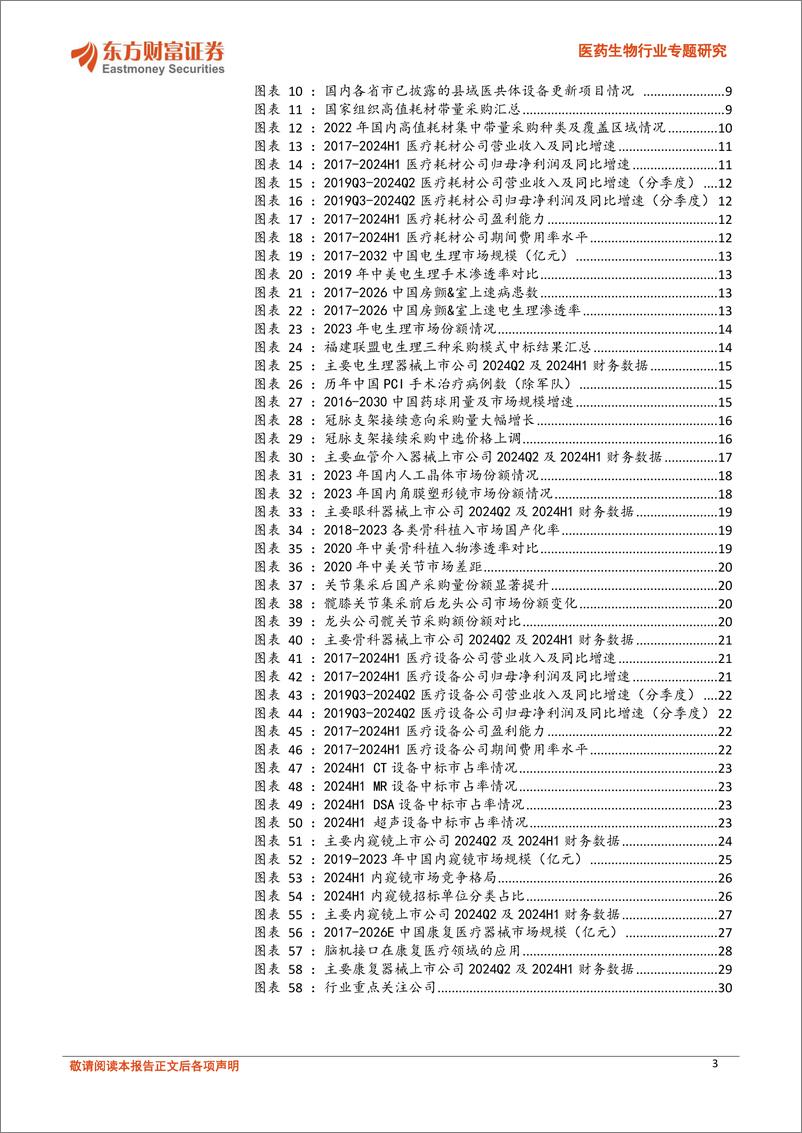 《医药生物行业专题研究-医疗器械行业2024半年报总结：关注设备换新政策递延拐点和高耗集采落地品类结构性机会-240923-东方财富证券-32页》 - 第3页预览图