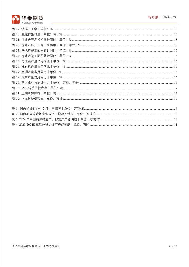 《锌月报：矿端TC维持低位 锌价区间震荡-20240303-华泰期货-18页》 - 第4页预览图