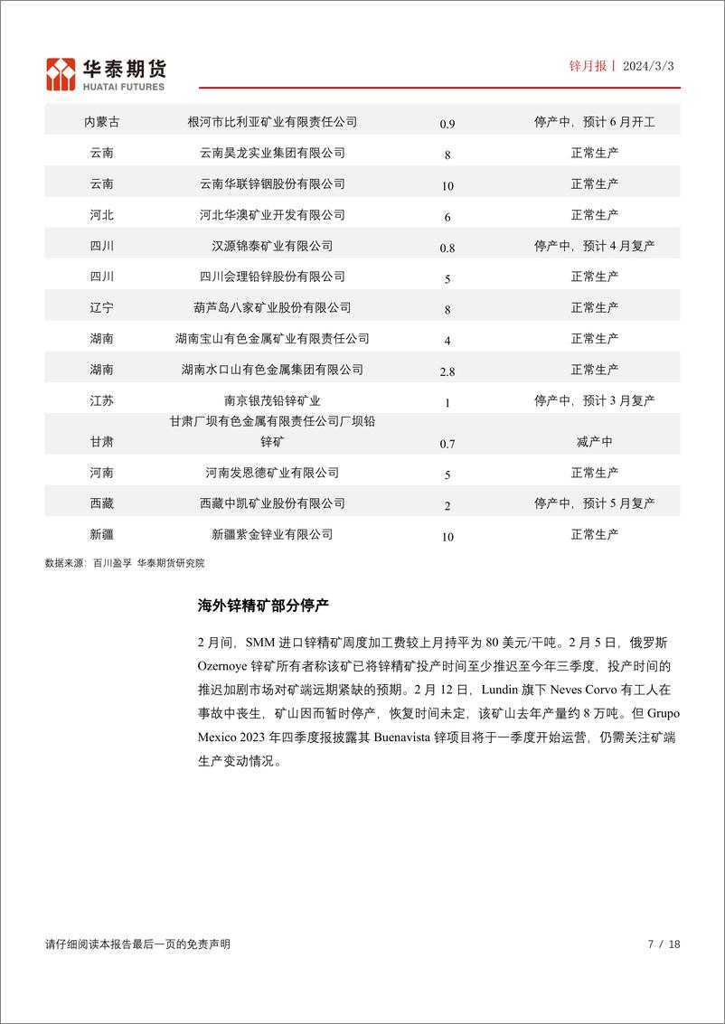 《锌月报：矿端TC维持低位 锌价区间震荡-20240303-华泰期货-18页》 - 第7页预览图