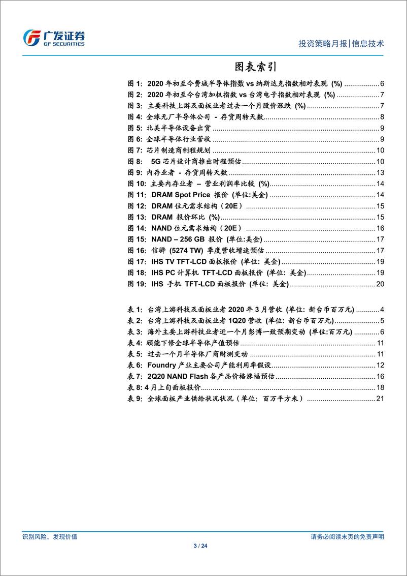 《海外电子行业月报：2020年4月电子上游，不确定性升温-20200413-广发证券-24页》 - 第4页预览图