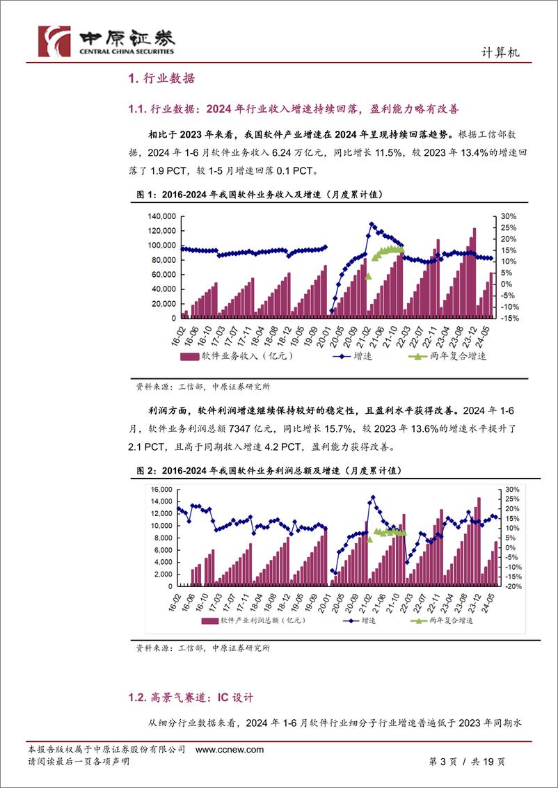 《计算机行业月报：算力需求高速增长，国产化议题获高度聚焦-240806-中原证券-19页》 - 第3页预览图