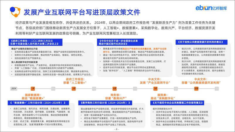 《亿邦智库_2024年产业互联网发展报告》 - 第4页预览图